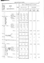 giornale/TO00203683/1911/v.2/00000087