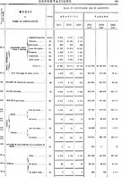 giornale/TO00203683/1911/v.2/00000607