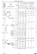 giornale/TO00203683/1911/v.2/00000708