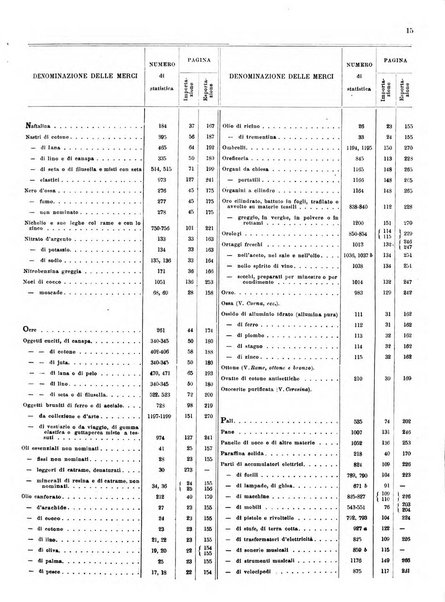 Statistica del commercio speciale di importazione e di esportazione