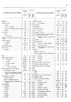 giornale/TO00203683/1913/v.1/00000021