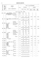 giornale/TO00203683/1913/v.1/00000076