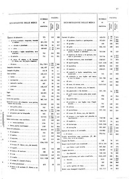 Statistica del commercio speciale di importazione e di esportazione