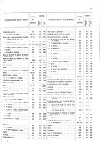 giornale/TO00203683/1913/v.2/00000025