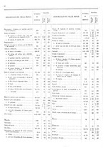 giornale/TO00203683/1913/v.2/00000028