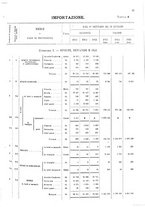 giornale/TO00203683/1913/v.2/00000029