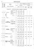 giornale/TO00203683/1913/v.2/00000034