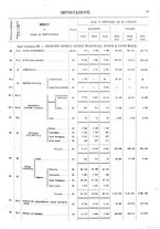 giornale/TO00203683/1913/v.2/00000039