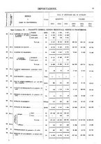 giornale/TO00203683/1913/v.2/00000041