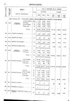 giornale/TO00203683/1913/v.2/00000042