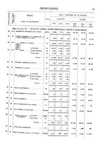 giornale/TO00203683/1913/v.2/00000043