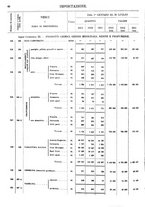 giornale/TO00203683/1913/v.2/00000048