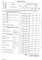 giornale/TO00203683/1913/v.2/00000050