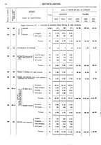giornale/TO00203683/1913/v.2/00000052