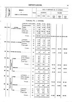 giornale/TO00203683/1913/v.2/00000059