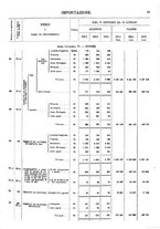giornale/TO00203683/1913/v.2/00000061