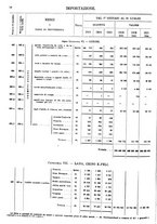 giornale/TO00203683/1913/v.2/00000066