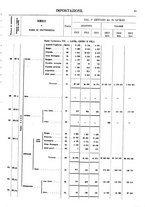 giornale/TO00203683/1913/v.2/00000067