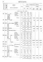 giornale/TO00203683/1913/v.2/00000076