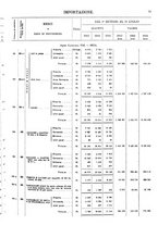 giornale/TO00203683/1913/v.2/00000079