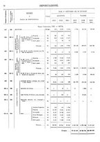 giornale/TO00203683/1913/v.2/00000080