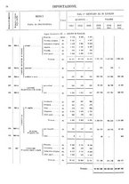 giornale/TO00203683/1913/v.2/00000086