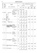 giornale/TO00203683/1913/v.2/00000088