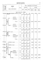 giornale/TO00203683/1913/v.2/00000093