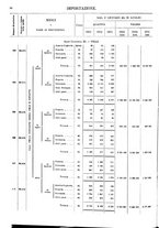 giornale/TO00203683/1913/v.2/00000094