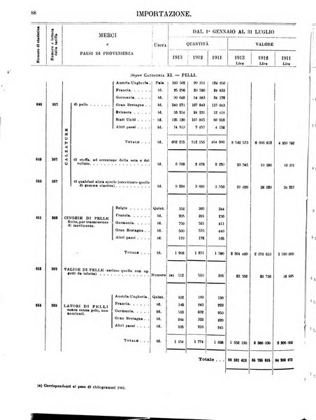 Statistica del commercio speciale di importazione e di esportazione