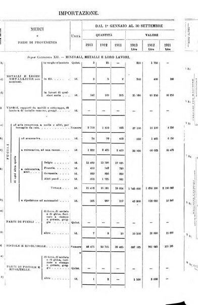 Statistica del commercio speciale di importazione e di esportazione
