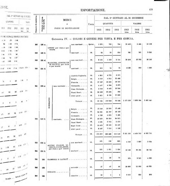 Statistica del commercio speciale di importazione e di esportazione