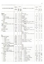 giornale/TO00203683/1914/v.1/00000021