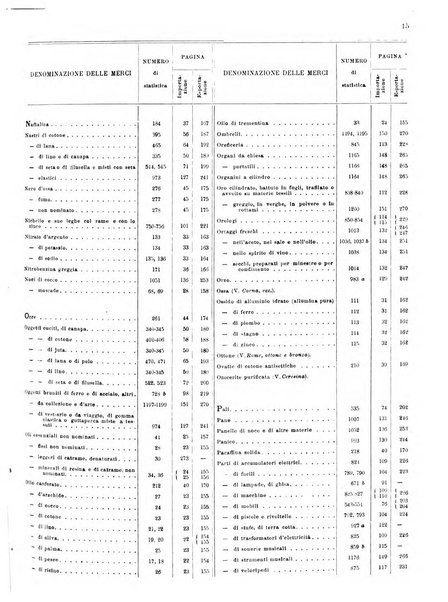 Statistica del commercio speciale di importazione e di esportazione