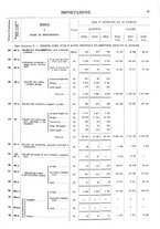 giornale/TO00203683/1914/v.2/00000053