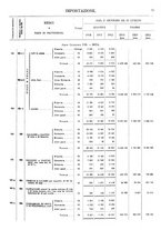 giornale/TO00203683/1914/v.2/00000077