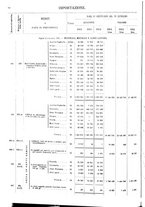 giornale/TO00203683/1914/v.2/00000096