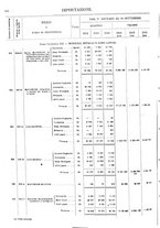 giornale/TO00203683/1914/v.2/00000708