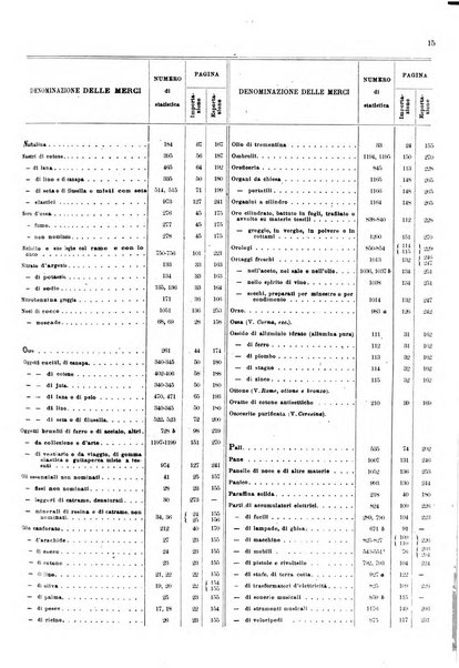 Statistica del commercio speciale di importazione e di esportazione