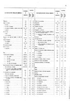 giornale/TO00203683/1916/v.1/00000021