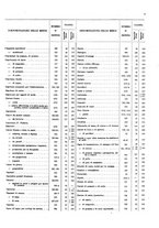 giornale/TO00203683/1916/v.2/00000013