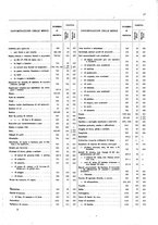 giornale/TO00203683/1916/v.2/00000021