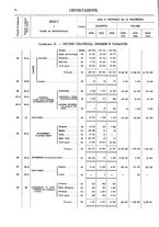 giornale/TO00203683/1916/v.2/00000030