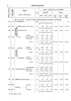 giornale/TO00203683/1916/v.2/00000044