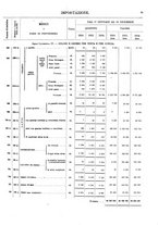 giornale/TO00203683/1916/v.2/00000049