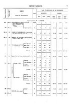 giornale/TO00203683/1916/v.2/00000059