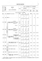 giornale/TO00203683/1916/v.2/00000061