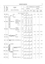 giornale/TO00203683/1916/v.2/00000073