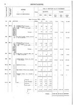 giornale/TO00203683/1916/v.2/00000076