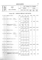 giornale/TO00203683/1916/v.2/00000093